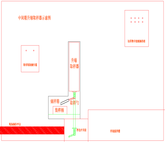 株洲日月科技設備有限公司,株洲有色金屬選礦,萃取,液體藥劑添加設備,工業過程自動化產品研發生產銷售服務 株洲日月科技設備有限公司,株洲有色金屬選礦,萃取,液體藥劑添加設備,工業過程自動化產品研發生產銷售服務